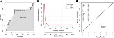 A nomogram model to predict the risk of drug-induced liver injury in patients receiving anti-tuberculosis treatment